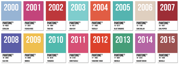 Historique couleur de l'année pantone.