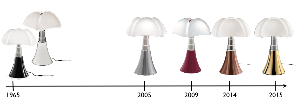 Timeline date année création couleur Pipistrello. ClemAroundTheCorner Martinelli Luce.