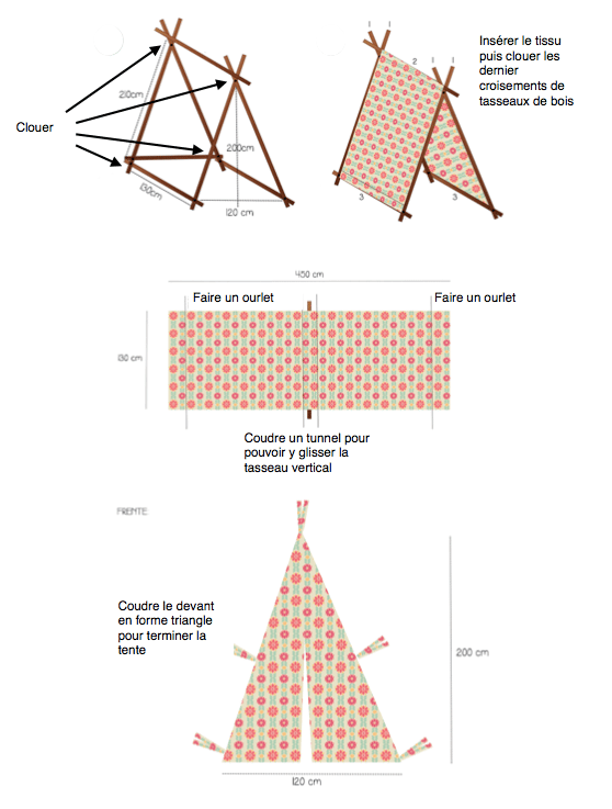 DIY tente tipi a fabriquer plan de montage