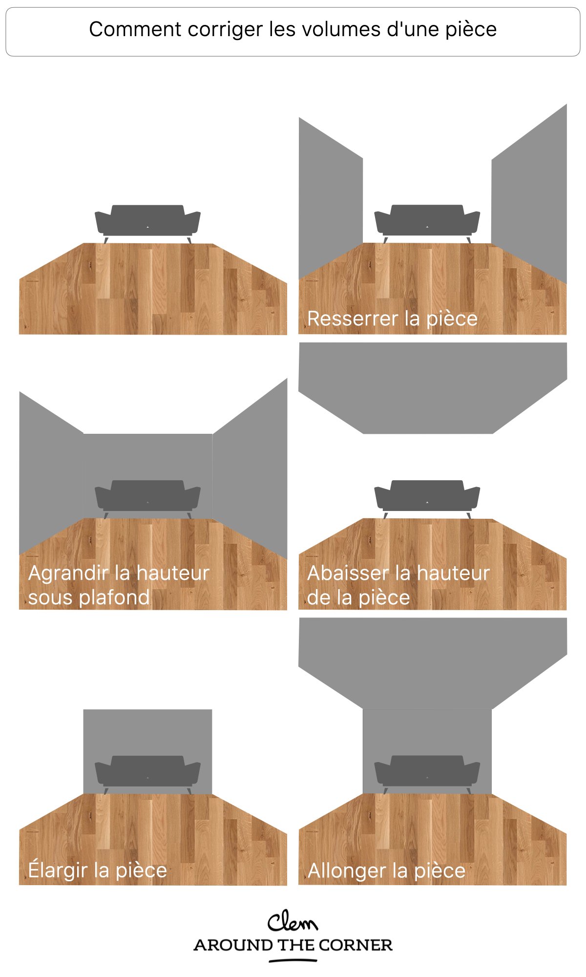 corriger volume hauteur pièce plafond élargir agrandir mur peinture