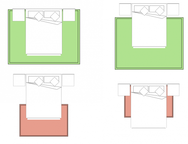 comment choisir un tapis taille chambre