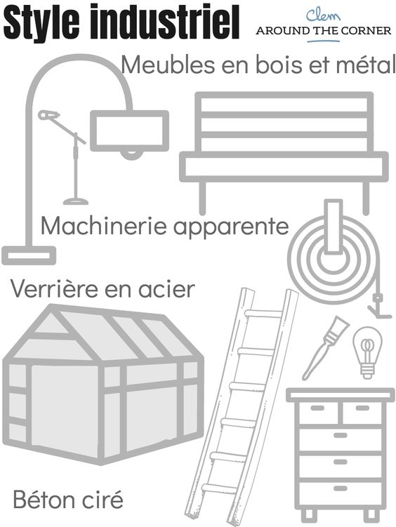 comment créer un salon style industriel schéma infographie