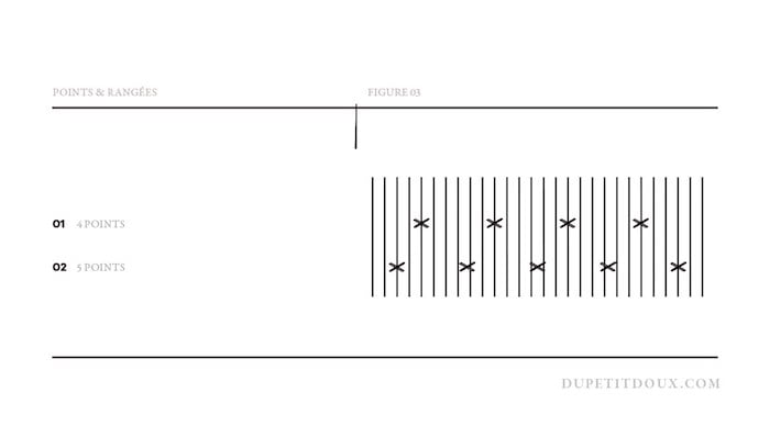 suspension macrame diy noeud finition fil corde