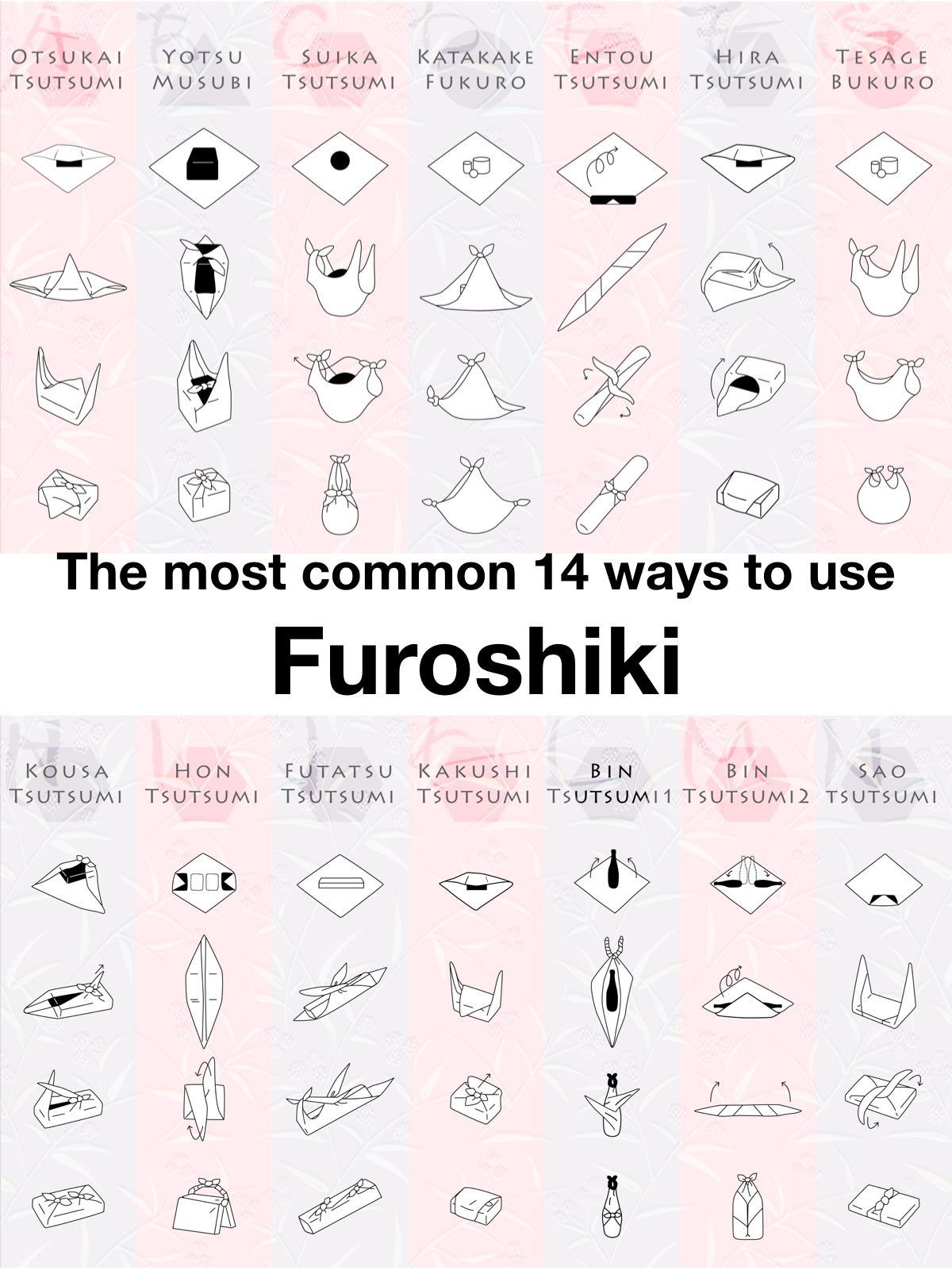 gestes écoresponsables dans la cuisine technique schéma pliage furoshiki - clem around the corner