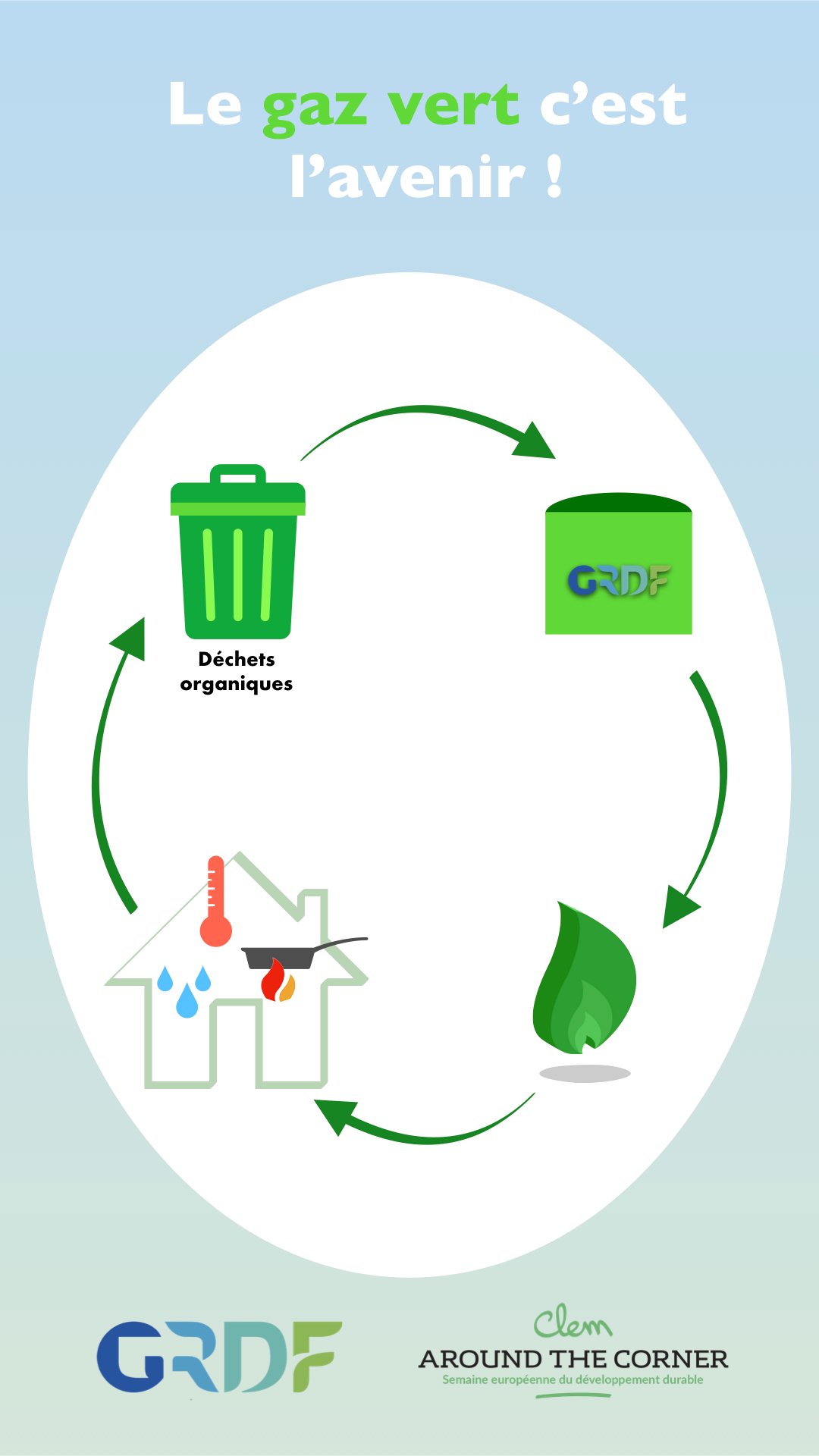 gaz vert biométhanisation dechets organiques usines cycle de vie