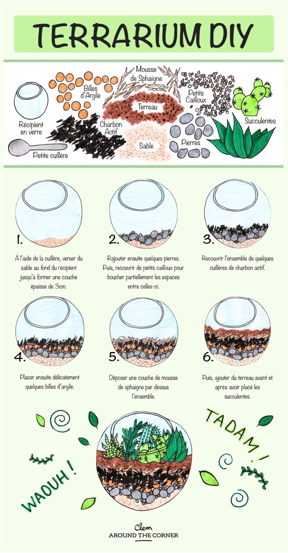 diy terrarium étapes fabrication décoration végétale - blog déco - clem around the corner