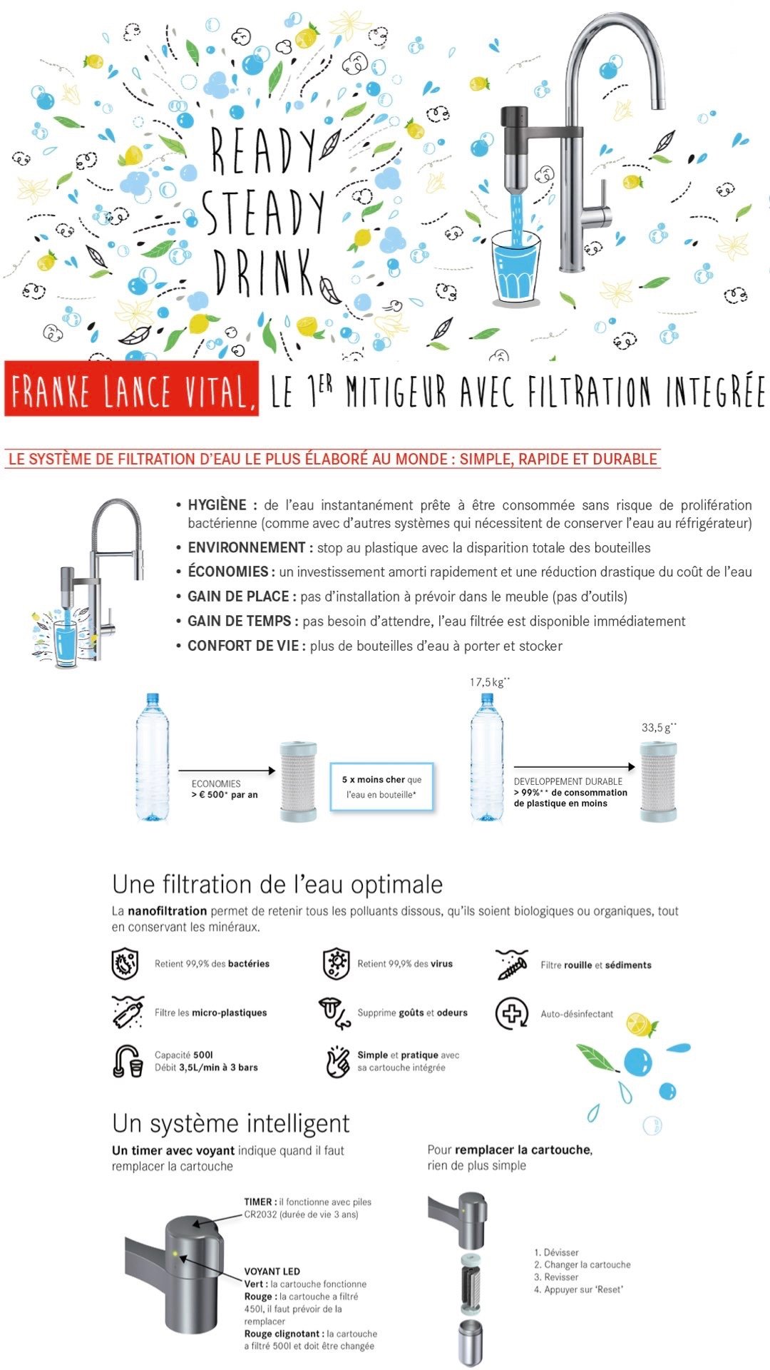 avis robinet eau filtrée integré franke vital mitigeur installation