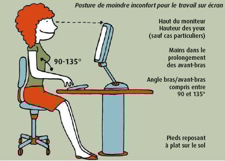 confort schéma bonne posture position bureau chaise travail télétravail home office