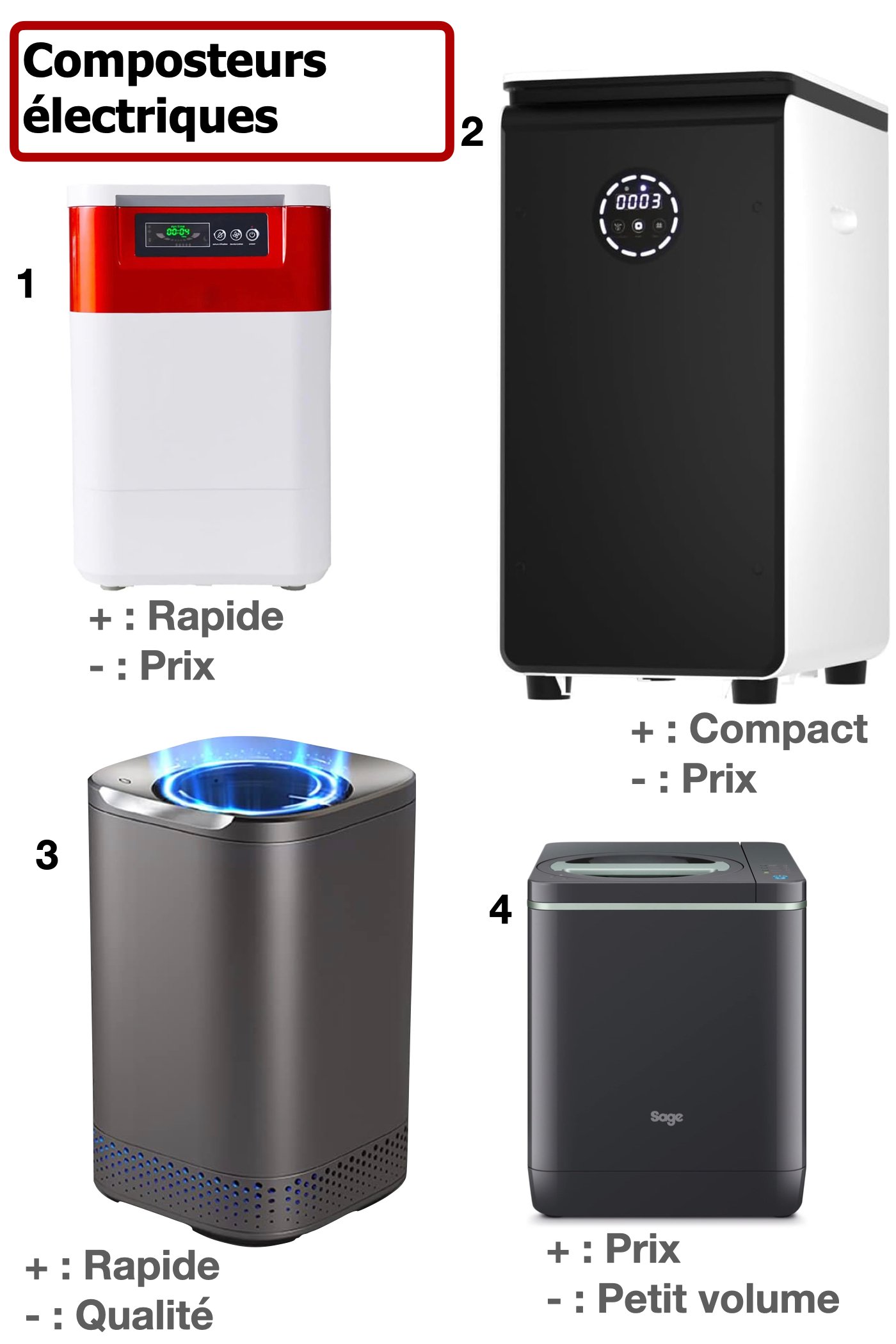 test avis comparatif composteur électrique design
