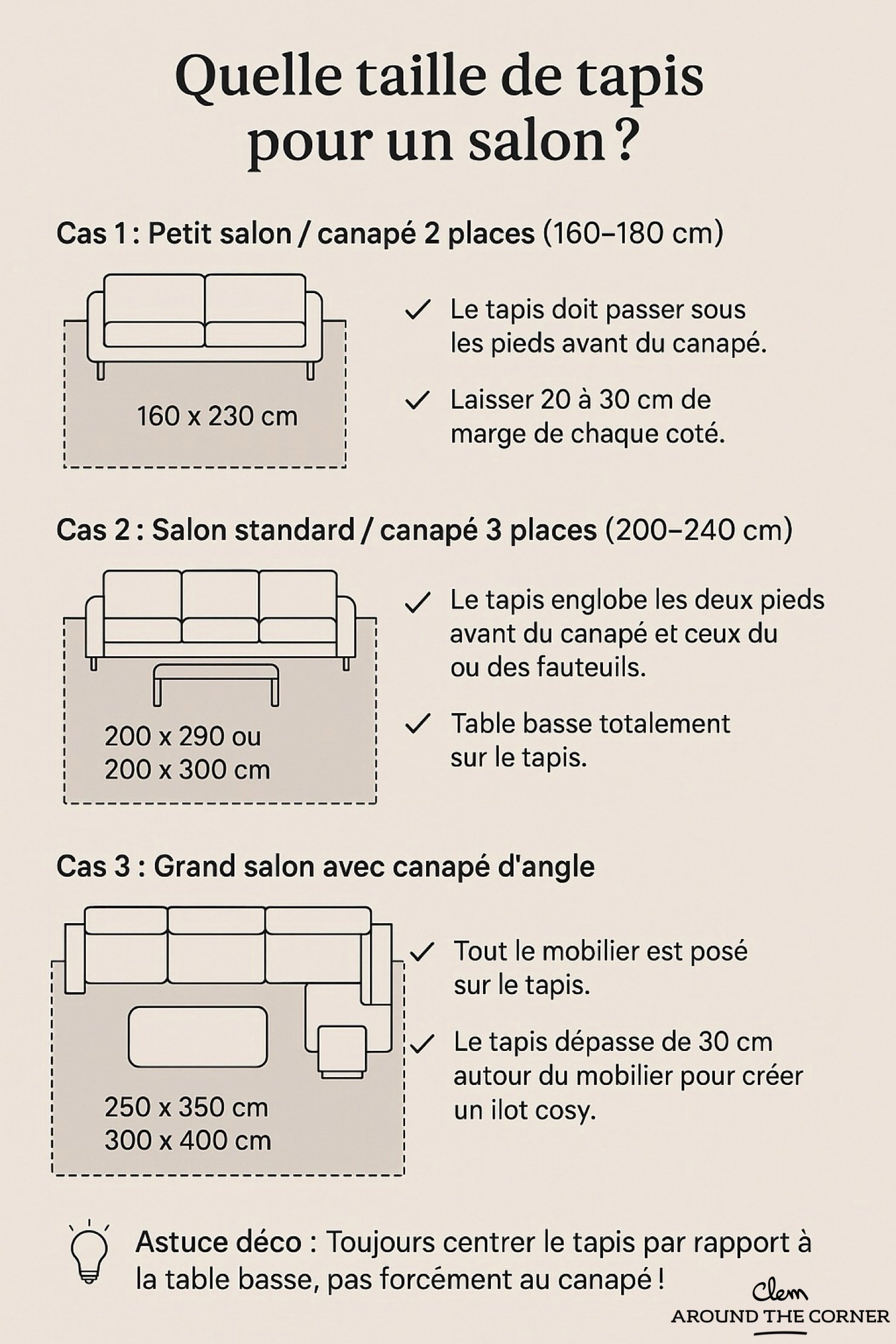 schéma taille tapis salon canapé