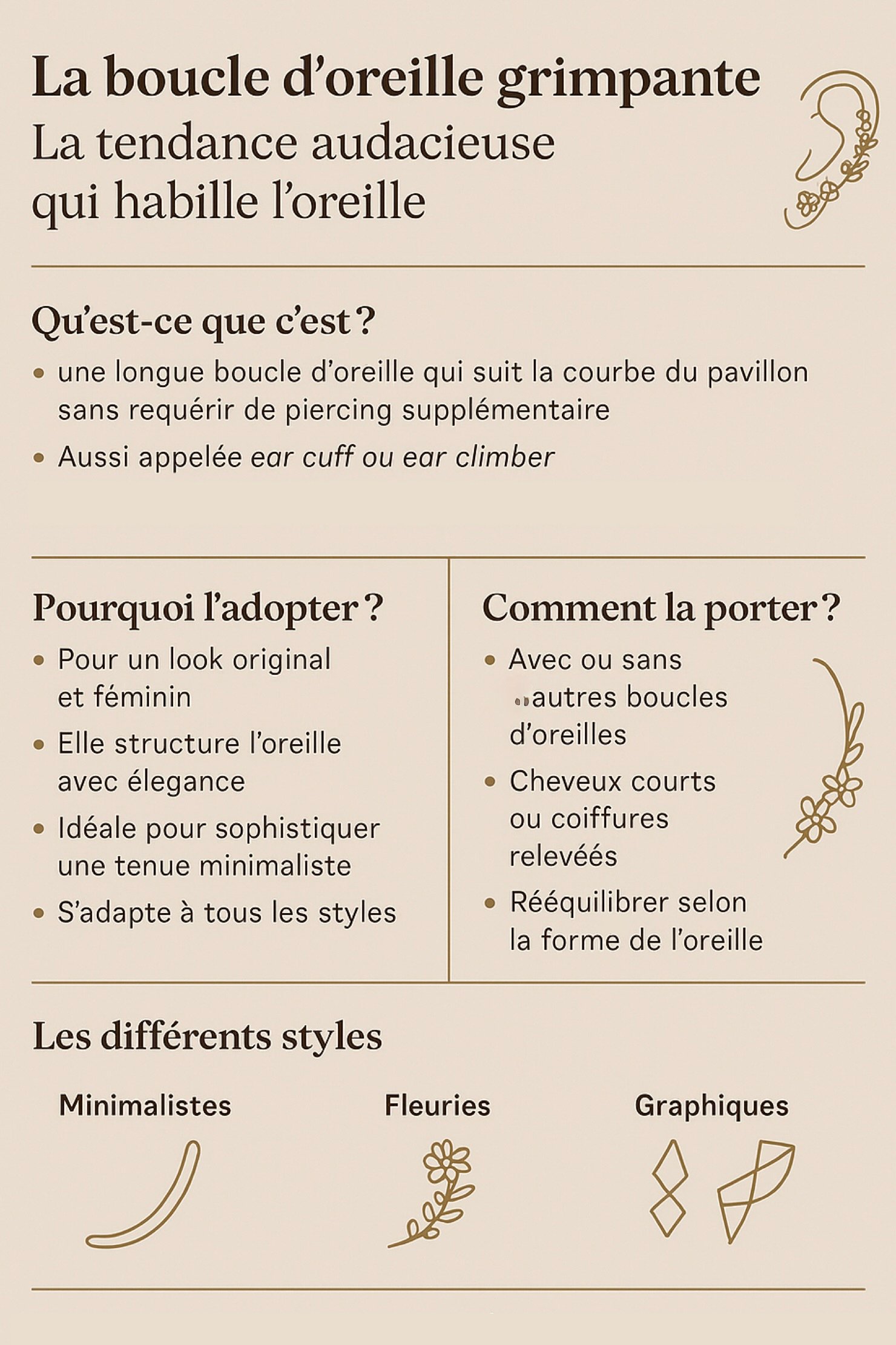 infographie boucle d'oreille grimpante schéma or conseils