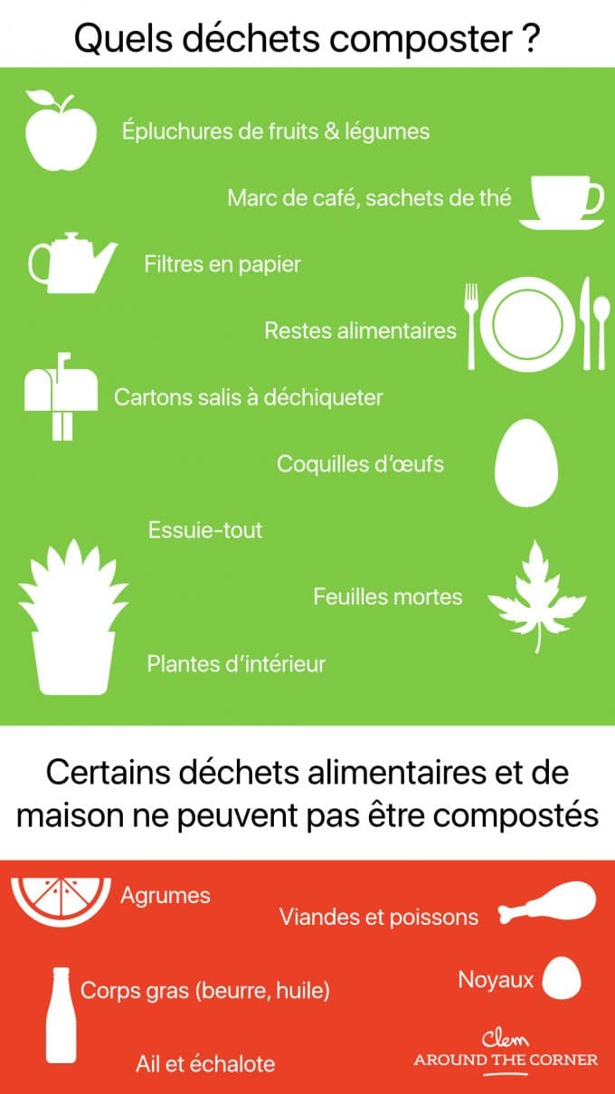 poubelle de cuisine et tri sélectif compost quel déchet infographie clem around the corner
