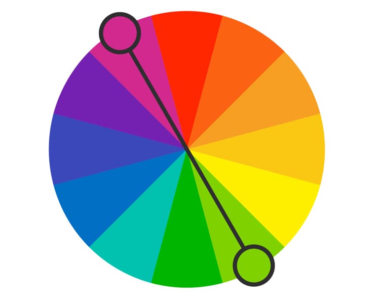 graphique couleurs complémentaires conseils deco intérieure