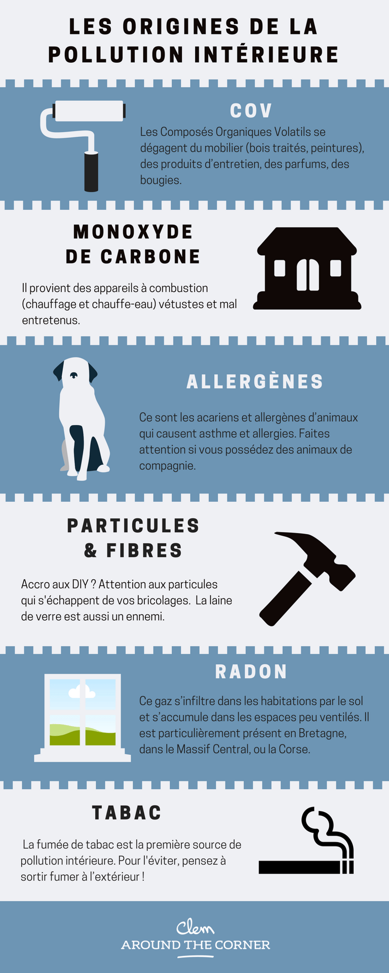 comment assainir une maison et les origines de la pollution intérieure