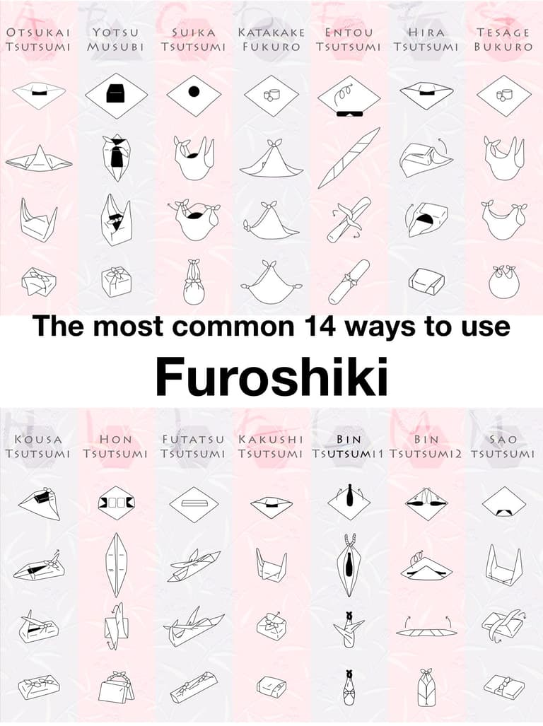 gestes écoresponsables dans la cuisine technique schéma pliage furoshiki - clem around the corner
