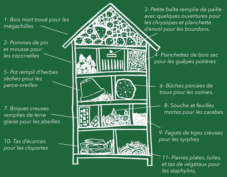 Hotel insectes à fabriquer soi-même blog diy écolo clem around the corner