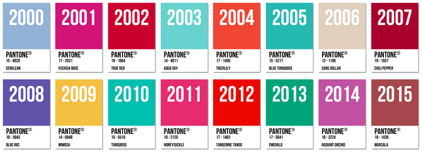 Historique couleur de l'année pantone.