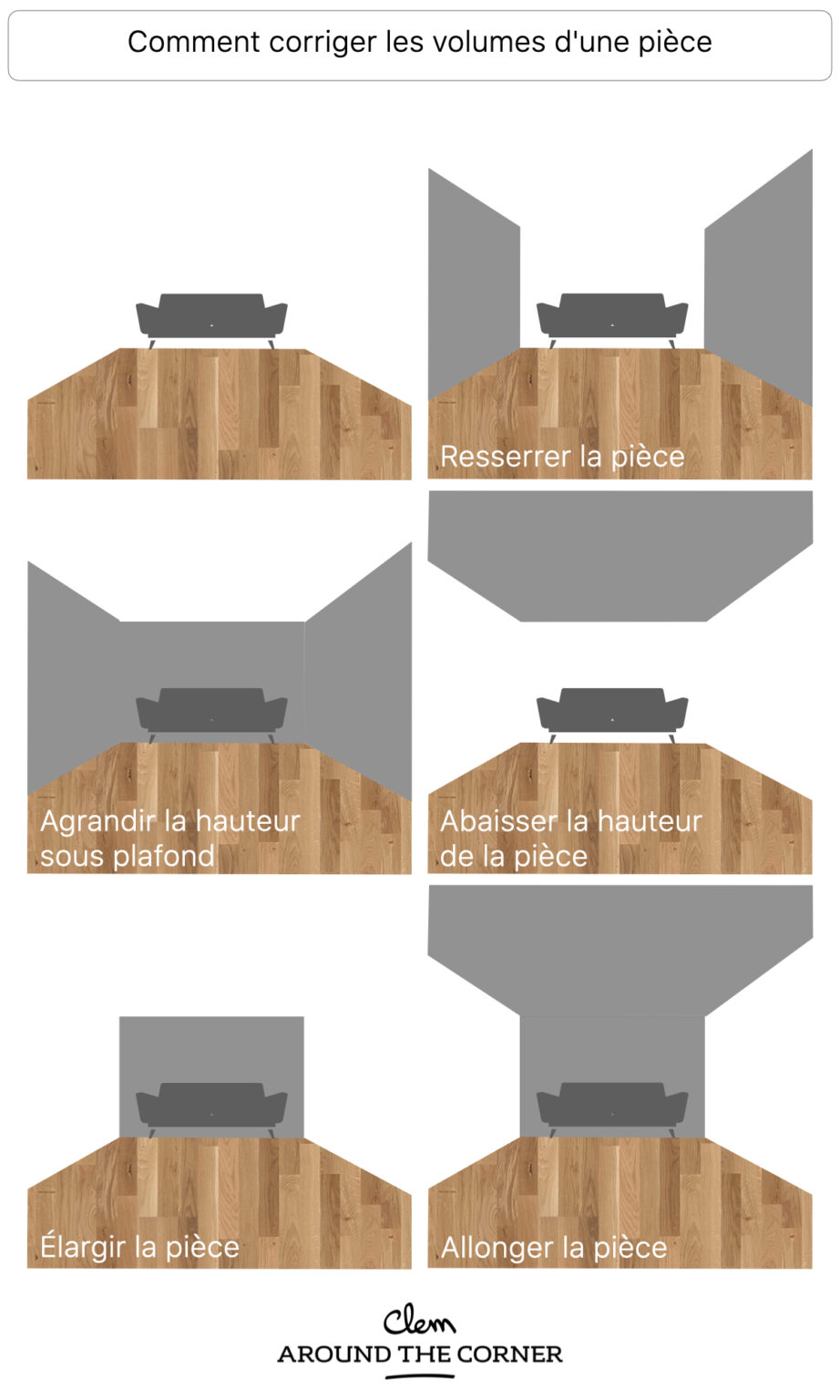 corriger volume hauteur pièce plafond élargir agrandir mur peinture