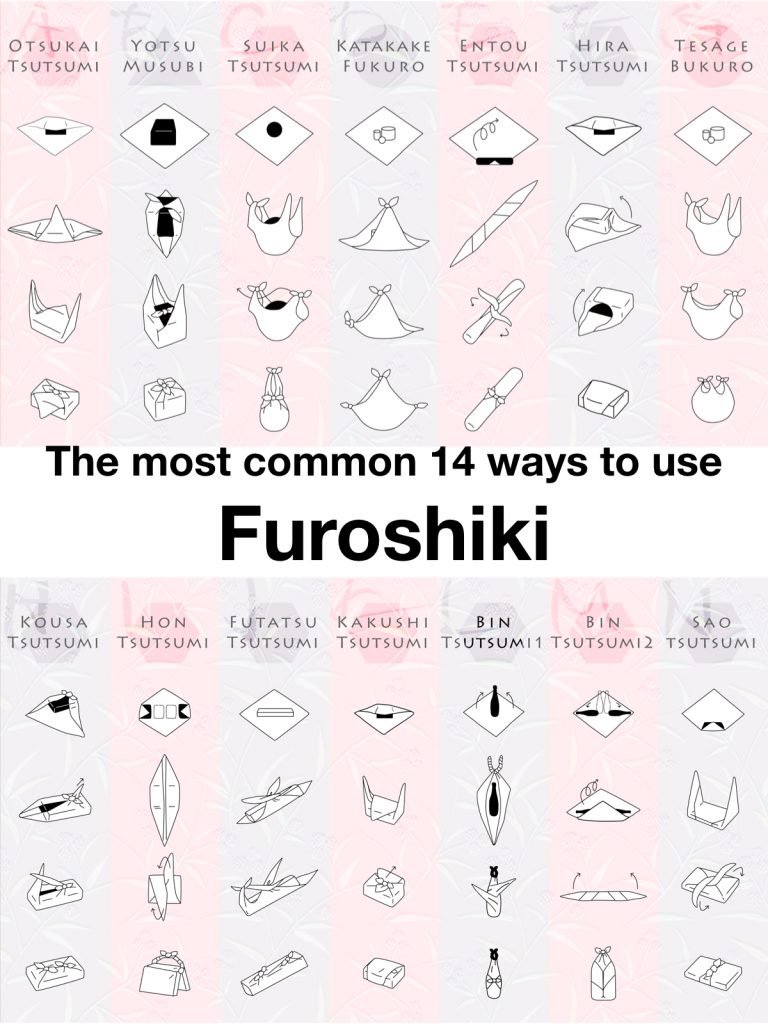 gestes écoresponsables dans la cuisine technique schéma pliage furoshiki - clem around the corner