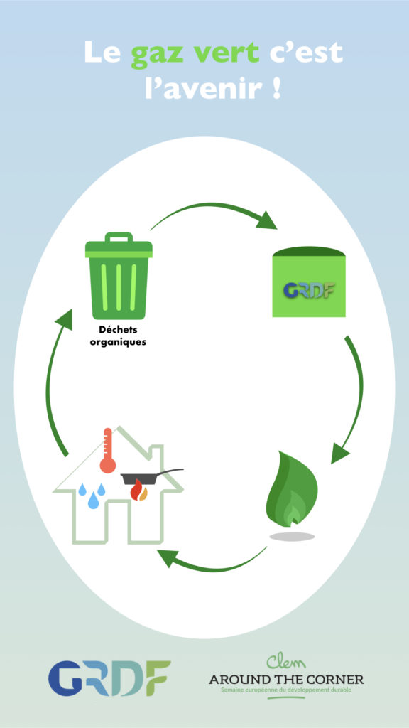 le gaz vert c'est l'avenir dechets organiques usines grdf cycle de vie du gaz vert - clematc