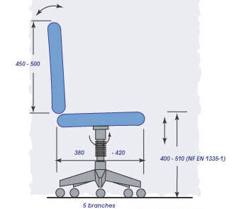 schéma position fauteuil chaise bureau