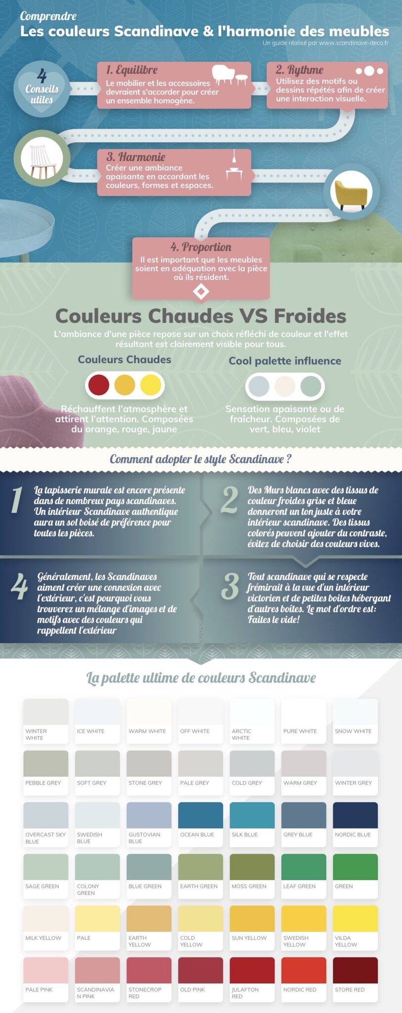 infographie style scandinave harmonie assortiment couleur pastel - blog déco - clem around the corner