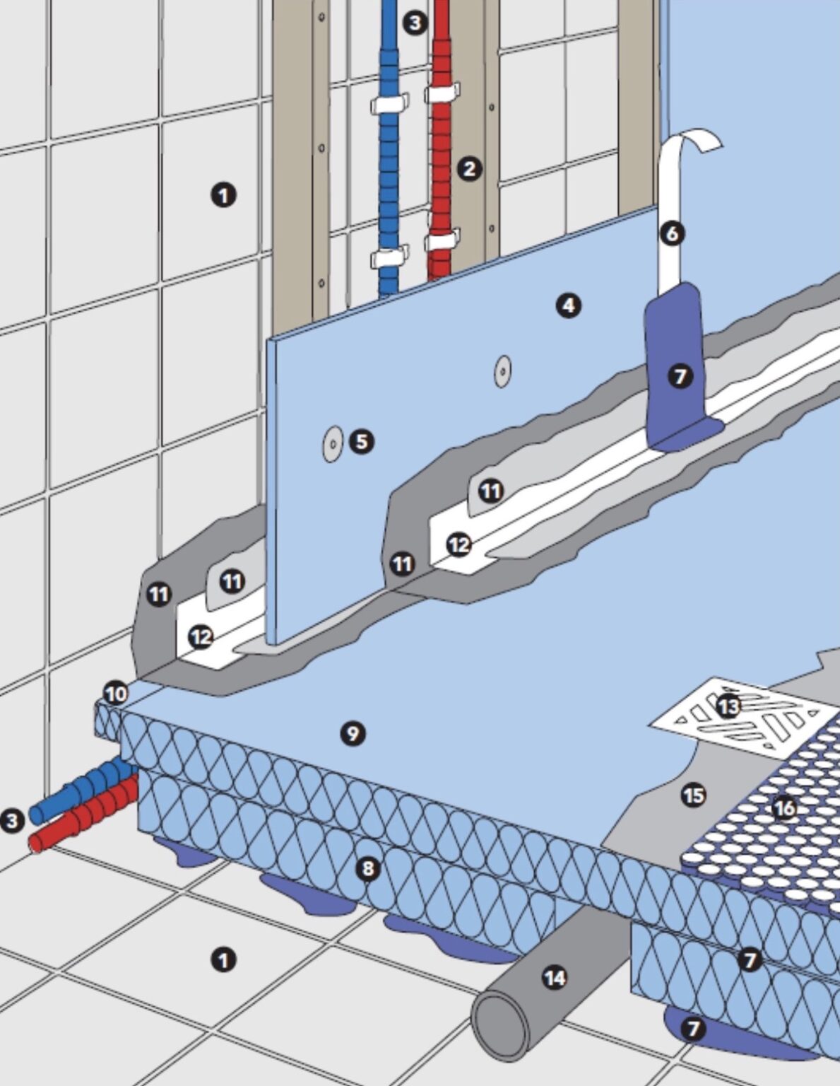 Douche italienne tout ce que vous devez savoir Clem ATC