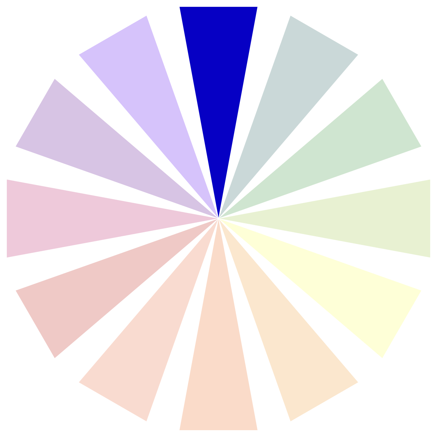 roue des couleurs Newton découpe chromatique