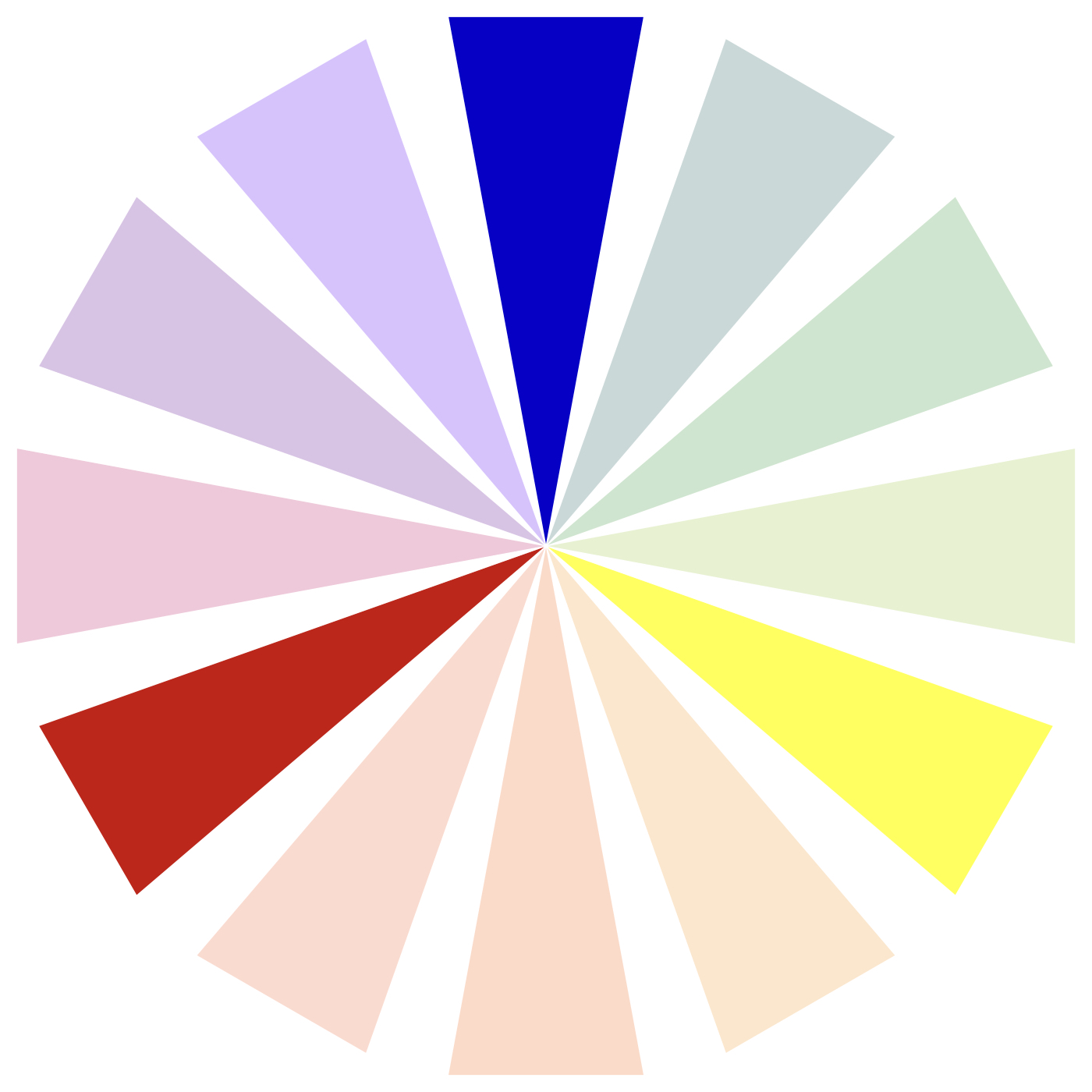 roue des couleurs Newton chromatique