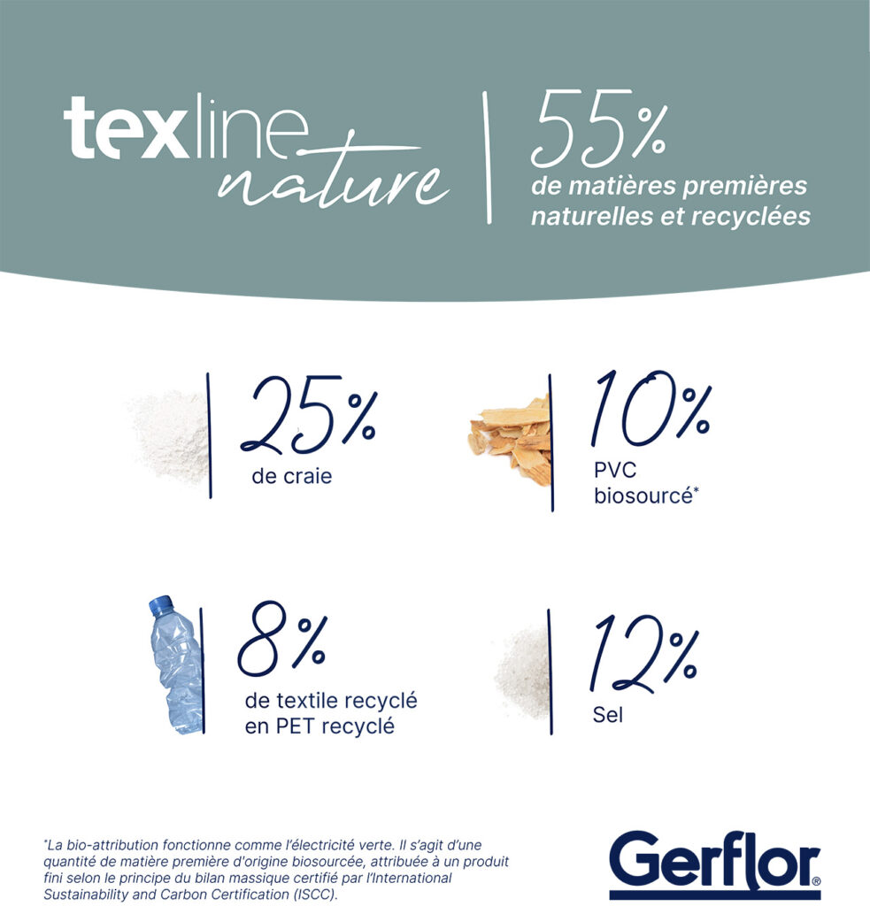 sol écologique recyclable composition bouteille plastique