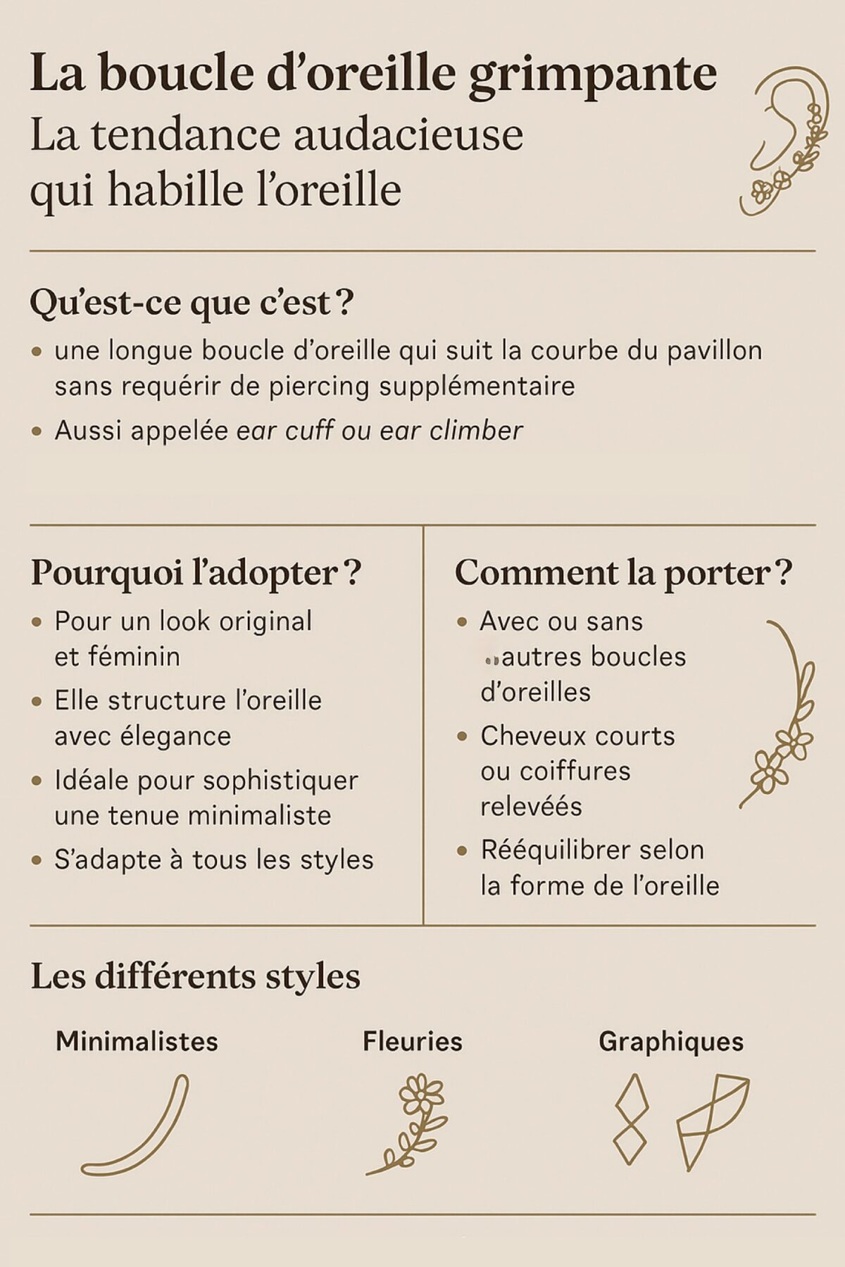 infographie boucle d'oreille grimpante schéma or conseils