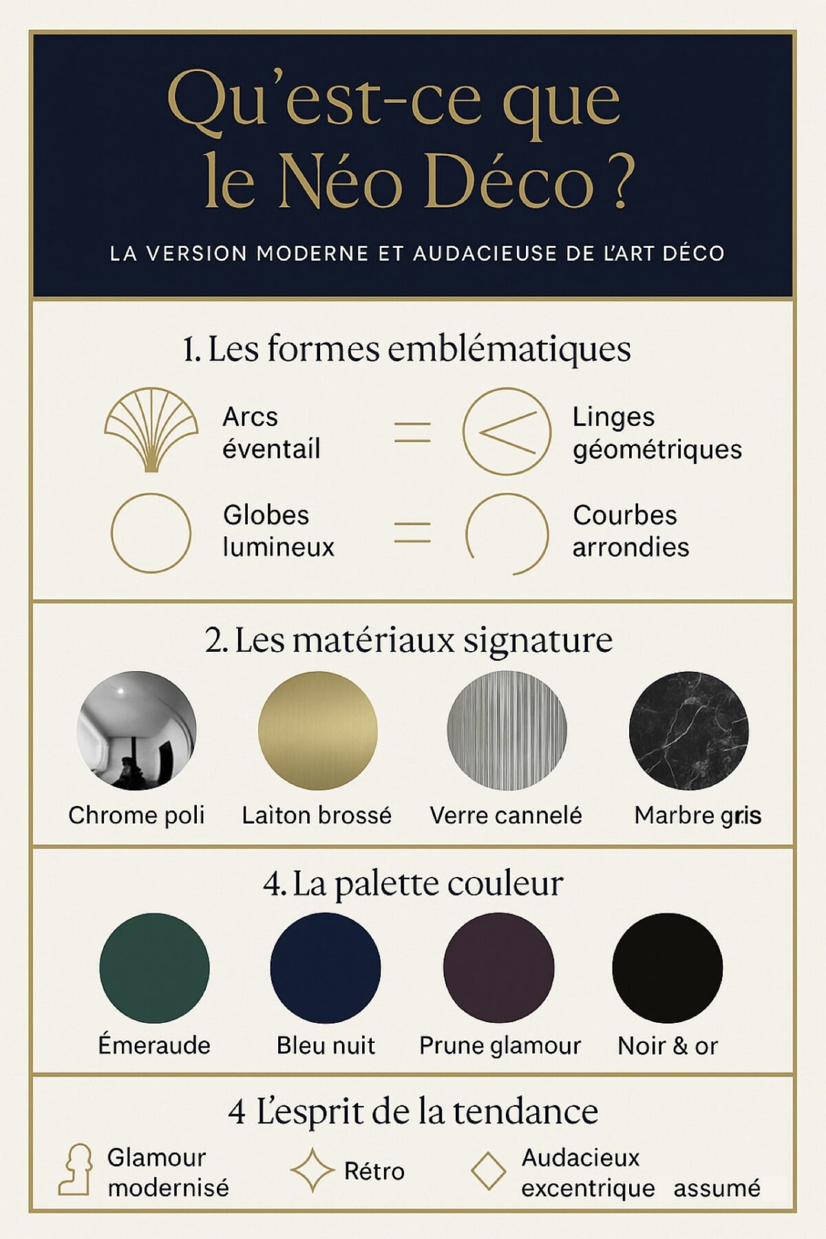 définition style Néo Art Déco moderne