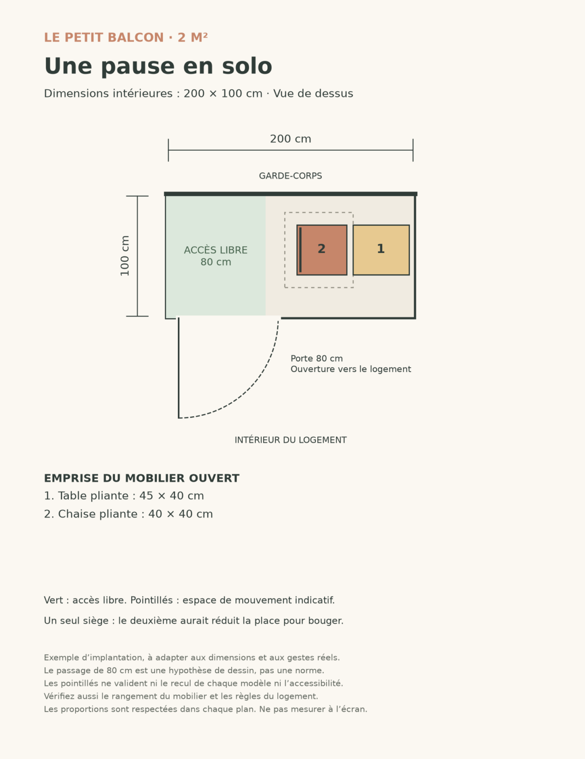 Plan coté d’un balcon de 2 m², de 200 sur 100 cm, avec une porte de 80 cm ouvrant vers le logement et l’emprise du mobilier ouvert.