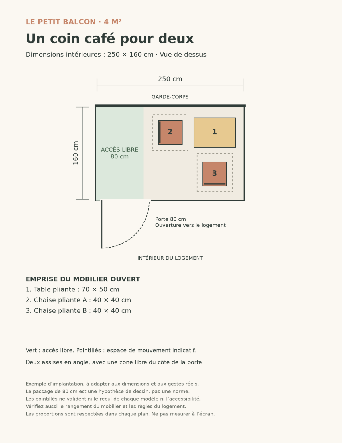 Plan coté d’un balcon de 4 m², de 250 sur 160 cm, avec une porte de 80 cm ouvrant vers le logement et l’emprise du mobilier ouvert.