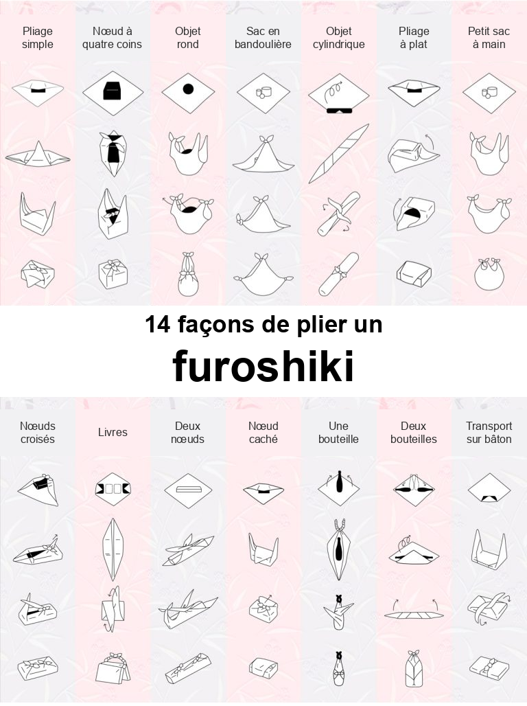 Schéma de 14 techniques de pliage furoshiki avec leurs noms en français pour emballer objets, livres et bouteilles dans du tissu